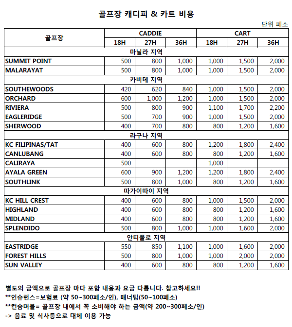 마닐라비수기카트.png